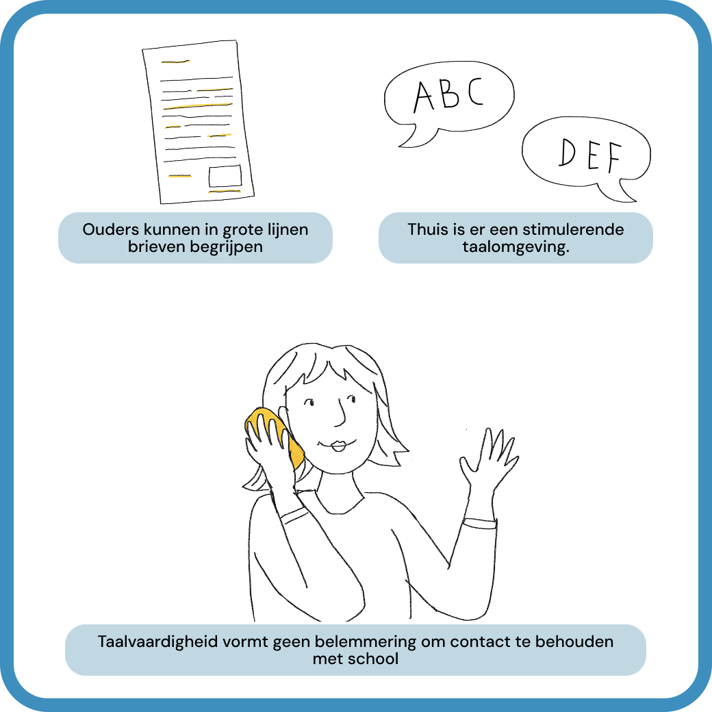 Illustratie gewenste situatie