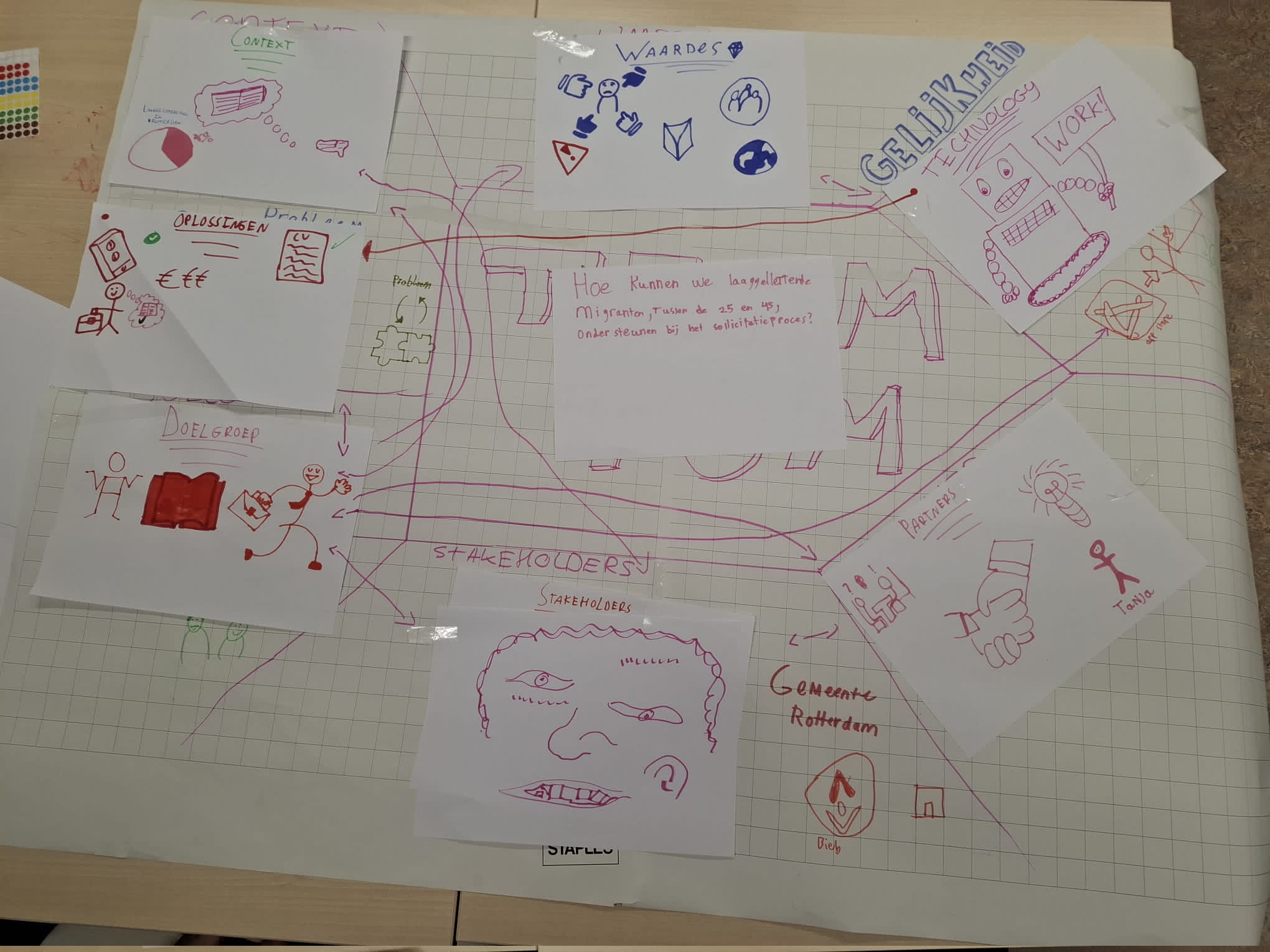 Gigamap sprint 3