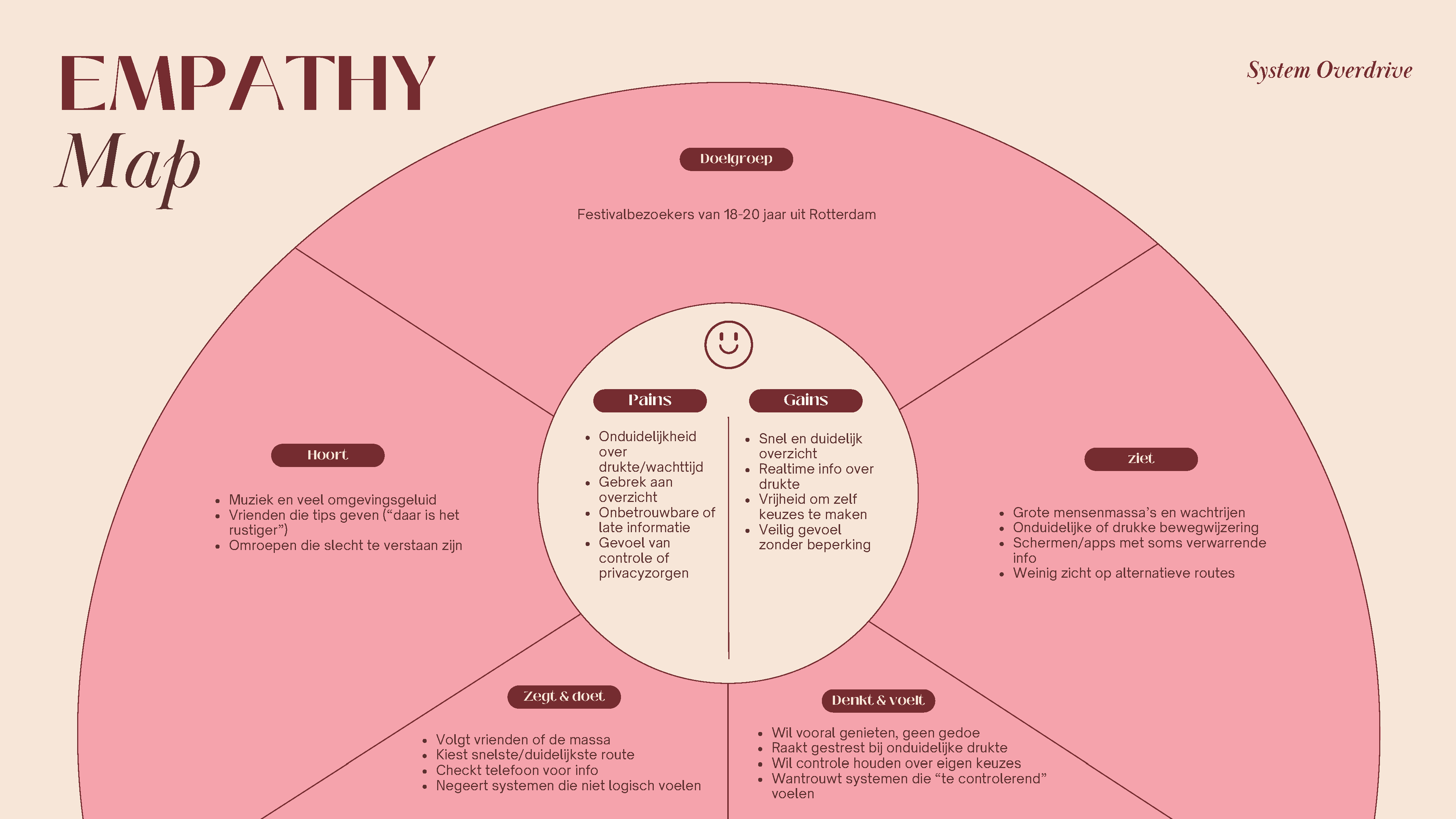 EmpathyMap